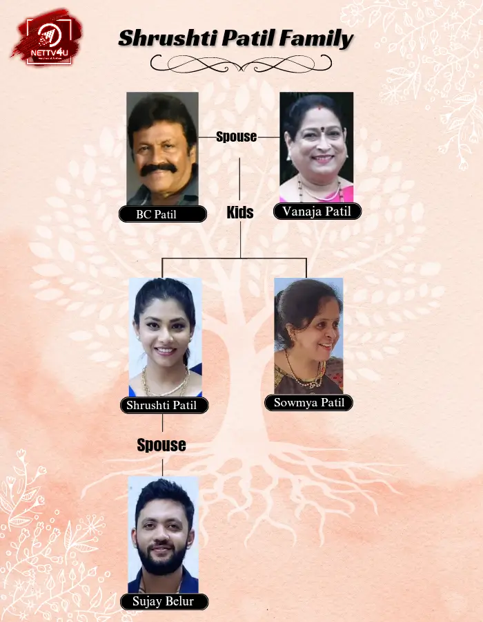 Srushti Patil Family Tree 